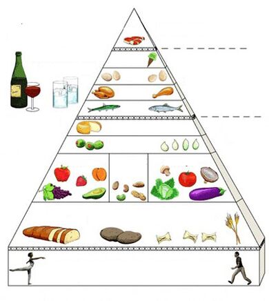 კვების პირამიდა გასტრიტის დროს